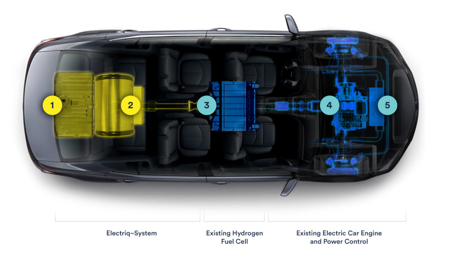 תרשים של המנוע של חברת Electriq-Global