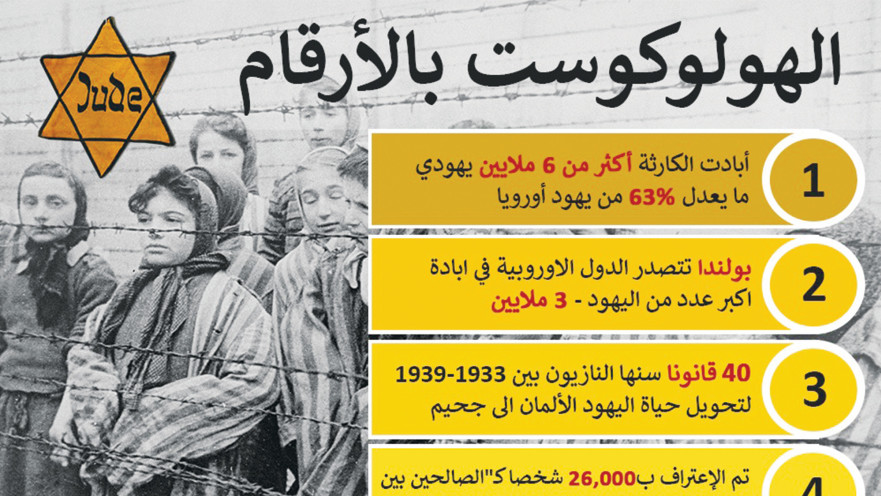 פרסום על השואה בעמוד של משרד החוץ בשפה הערבית. "שאללה ירחם עליהם"