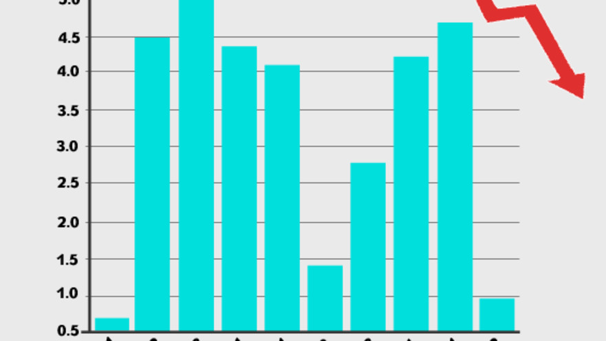 הלמ"ס: הצמיחה ברבעון השני של השנה - 1% בלבד