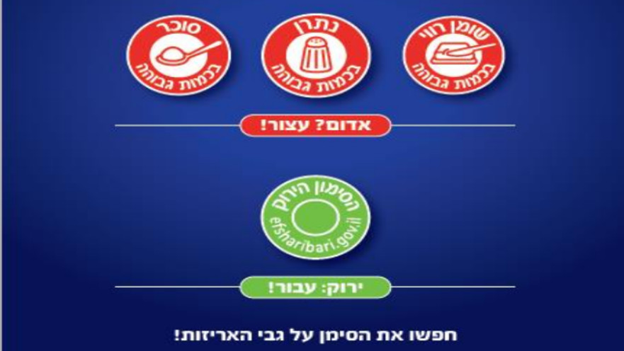 רפורמת סימון מוצרי מזון