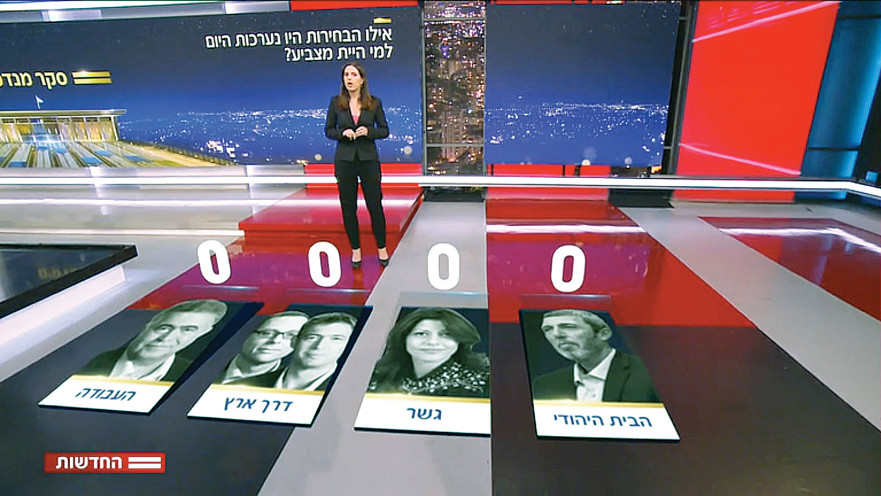 סקר מנדטים - "ארבעת האפסים"