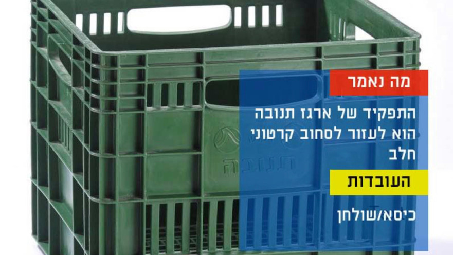 ארגז תנובה. מתוך דף הפייסבוק של עיריית ת"א 