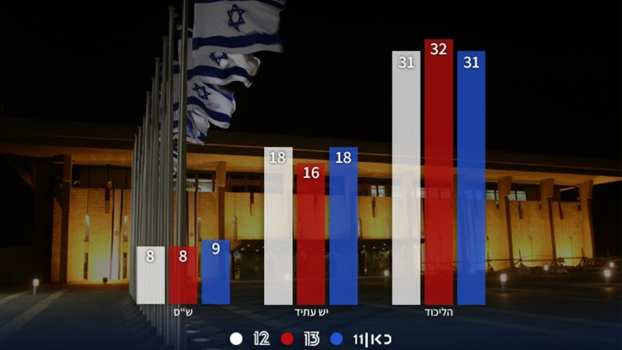 מדגמי בחירות