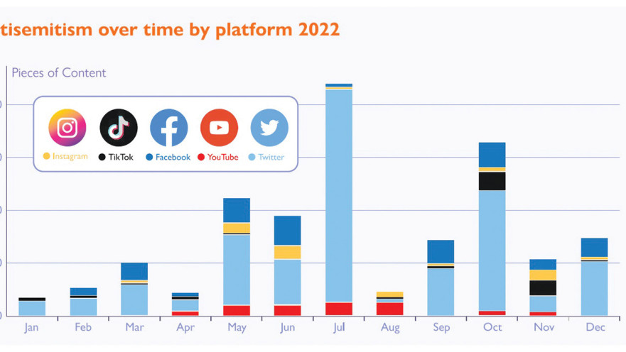 אנטישמיות לאורך השנים