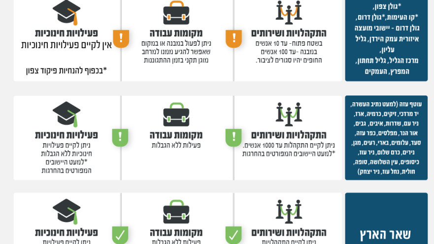 הנחיות פיקוד העורף 22.09.24