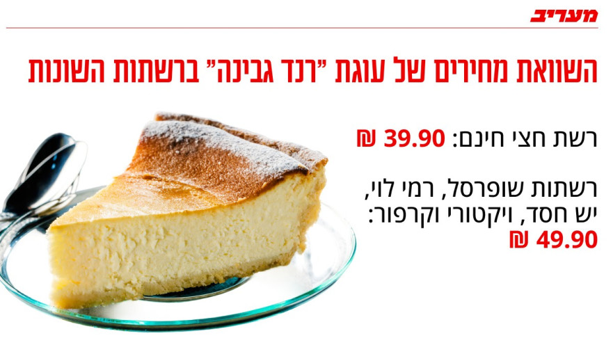 השוואת מחירים - עוגת רנד גבינה