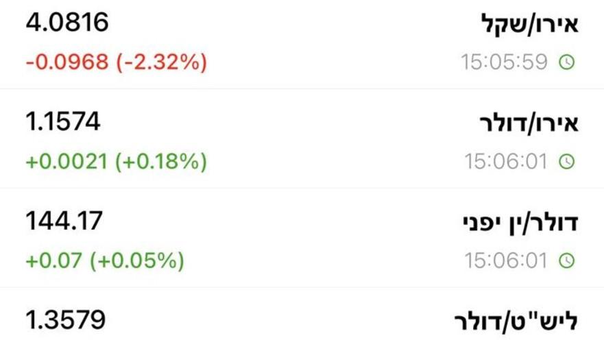 הבורסה הישראלית מזנקת בזמן התקיפות באיראן 16.6.25 צהריים