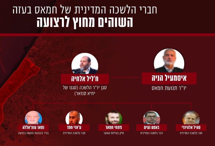 הנהגת חמאס מחוץ לרצועת עזה