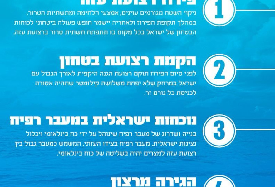 התוכנית של ח''כ דנון ליום שאחרי הלחימה