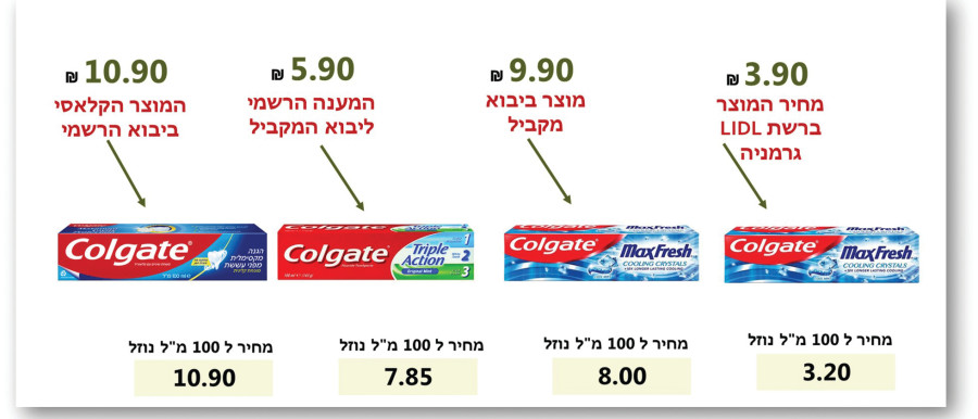 השוואת מחירי משחות שיניים (צילום: מעריב אונליין)