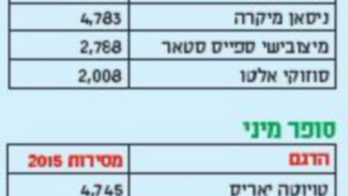 מקור הנתונים: דוח הרישוי של איגוד יבואני הרכב