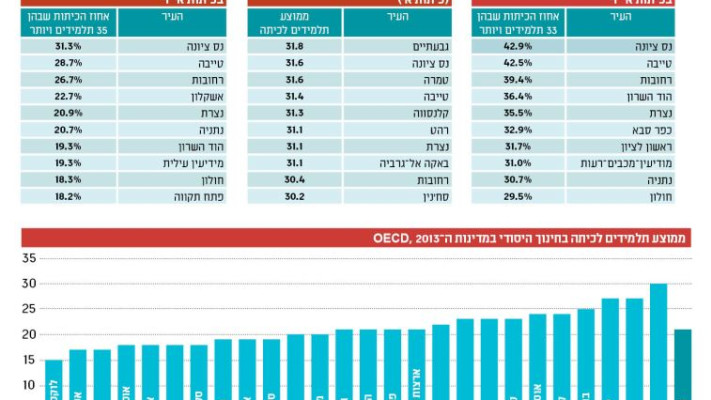 נתוני הלמ&quot;ס