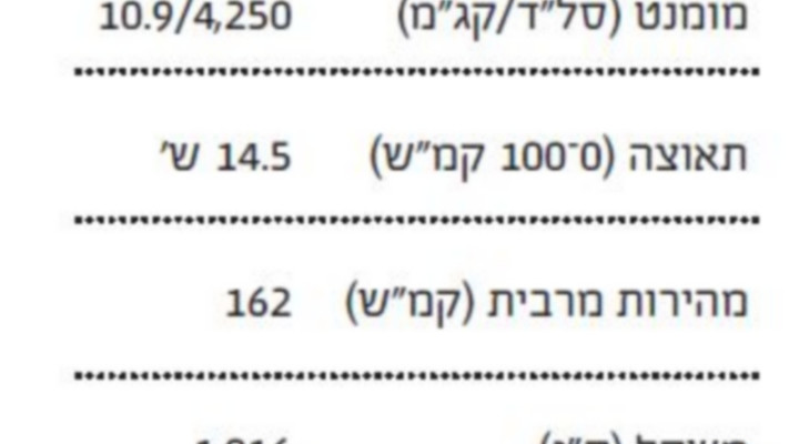 דאצ'יה סנדרו, 1.2 ידנית