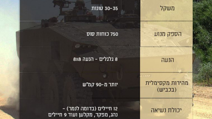 צילום הנגמ&quot;ש: דנה שרגא, משרד הביטחון