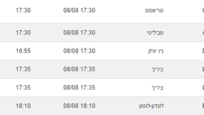  טיסת "דלתא איירליינס" מנתב''ג לניו יורק. צילום מסך אתר רשות שדות התעופה