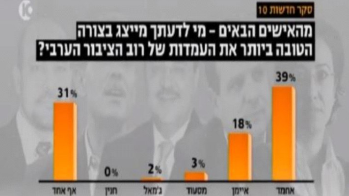 צילום: חדשות 10