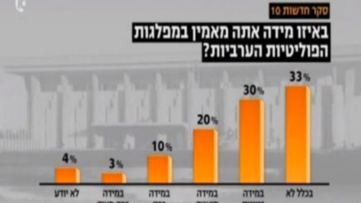 צילום: חדשות 10