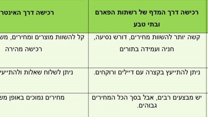 איפה כדאי לקנות?