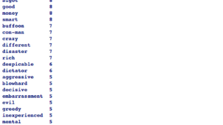 Quinnipiac University ?ירידה בתמיכה בנשיא או טעות מדגמית