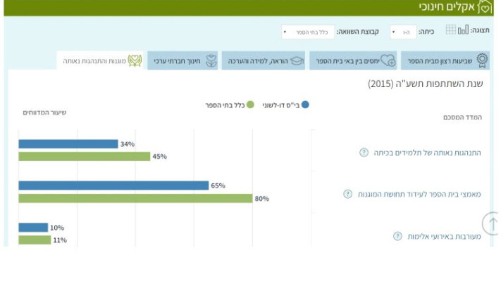 ביה&quot;ס הדו-לשוני בירושלים, מתוך אתר &quot;מיצ&quot;ב ברשת&quot;. צילום מסך