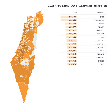 מצב כלכלי: שכר ממוצע