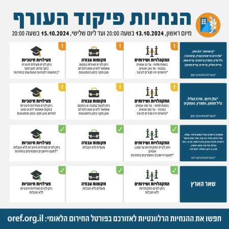 מדיניות ההתגוננות של פיקוד העורף (צילום: דובר צהל)