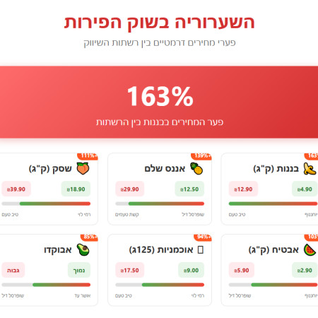 פערי המחירים בשוק הפירות (צילום: מעריב אונליין)