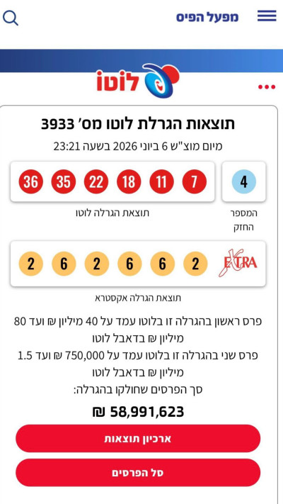 תוצאות הזכייה (צילום: צילום מסך)