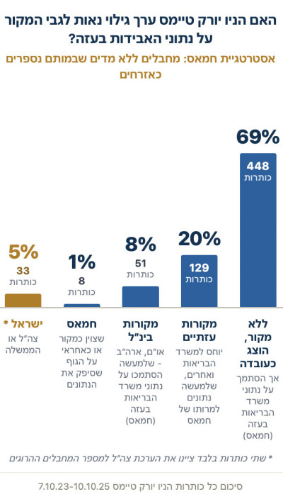 כותרות ניו יורק טיימס