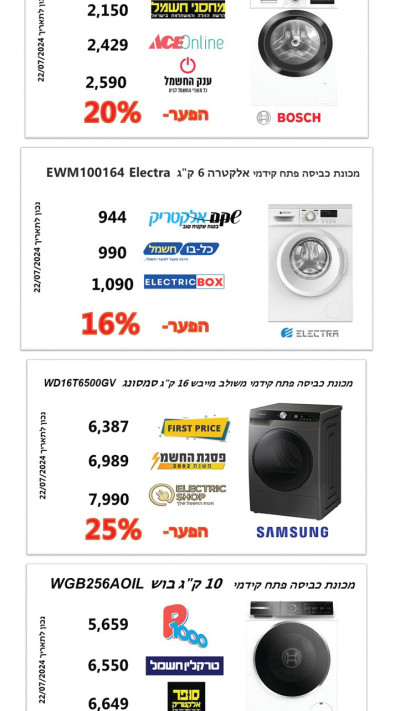 השוואת מחירי מכונות כביסה (צילום: מעריב אונליין)
