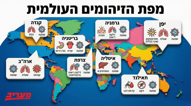 מחלות החורף מתפשטות. מפת הזיהומים לדצמבר 2025 (צילום: מעריב אונליין)