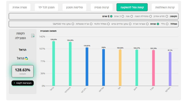 אתר גמל.נט החדש (צילום: יחצ)