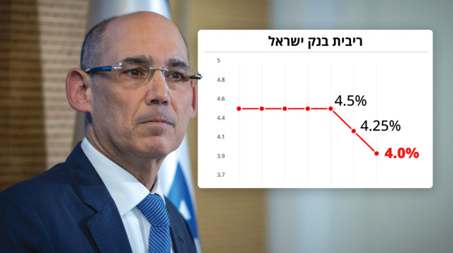 נגיד בנק ישראל, הפרופ' אמיר ירון (צילום: אורן בן חקון, פלאש 90)
