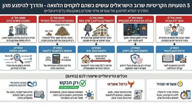 5 הטעויות הקריטיות שרוב הישראלים עושים כשהם לוקחים הלוואה (צילום: יחצ)