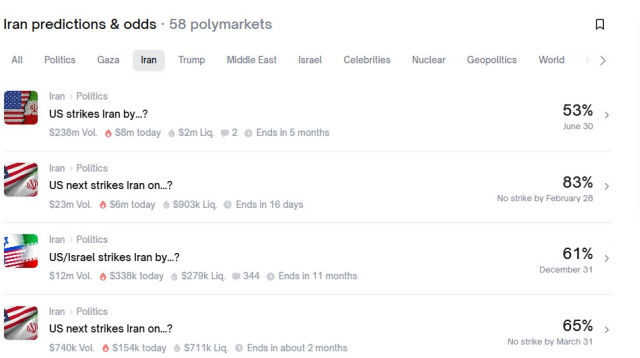 ההימורים באתר פולימרקט (צילום: צילום מסך)