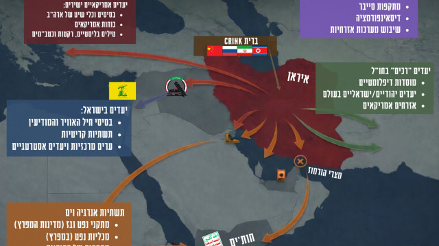 מפת המטרות (צילום: באדיבות מכון עלמא)