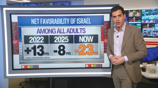 סקרים בארה"ב המצביעים על התדרדרות במעמדה של ישראל בציבור האמריקאי (צילום: CNN)