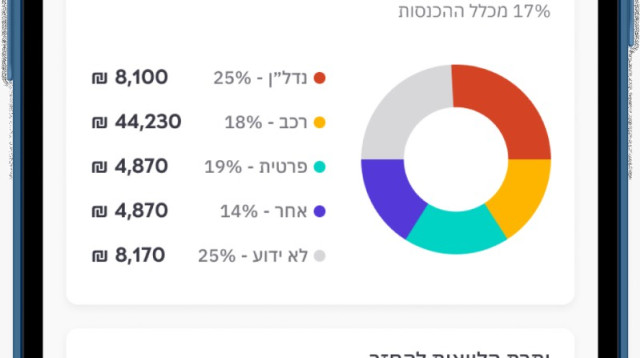 אפליקציית קפטן (צילום:  קפטן קרדיט)