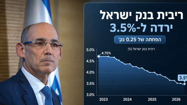 נגיד הבנק אמיר ירון, גרף הריבית (צילום: בינה מלאכותית)