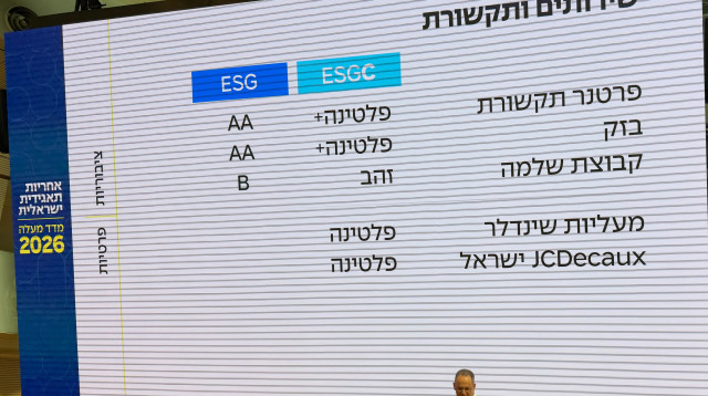 חישפת דירוג "מעלה" לאחריות תאגידית (צילום: יחצ)