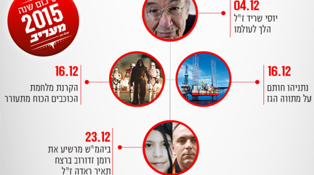סיכום שנה 2015 (צילום: מעריב אונליין)
