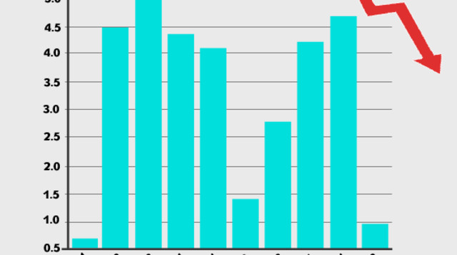 הלמ"ס: הצמיחה ברבעון השני של השנה - 1% בלבד (צילום: הלשכה המרכזית לסטטיסטיקה)