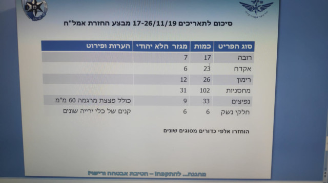 מבצע להחזרת נשק (צילום: דוברות המשטרה)