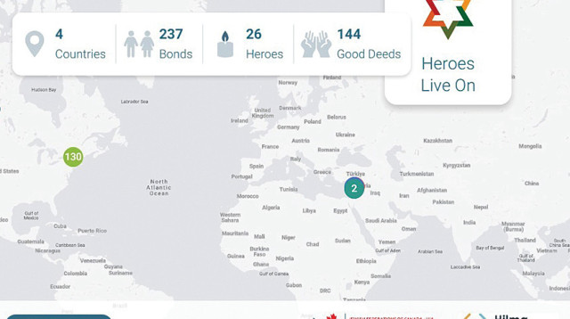 מתוך גיבורים על גיא שימחי ז''ל (צילום: HEROES LIVE)