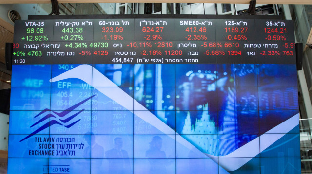 לוח בורסה בתל אביב 2020 (צילום: פלאש 90)