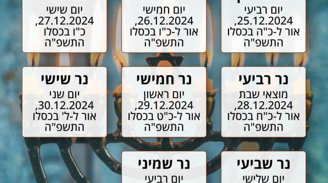 זמני הדלקת נרות חנוכה  (צילום: מעריב אונליין)
