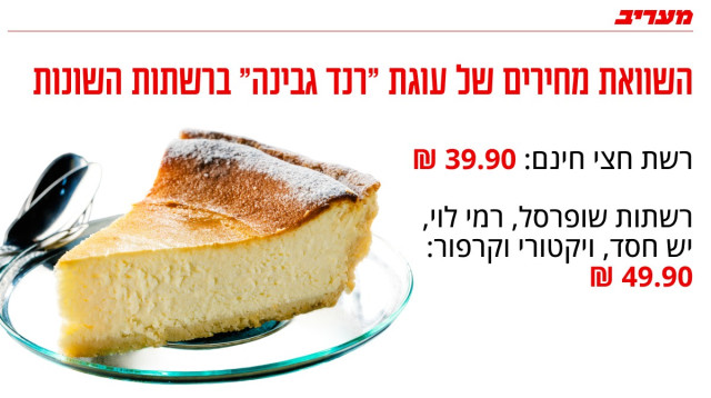 השוואת מחירים - עוגת רנד גבינה (צילום: מעריב אונליין)