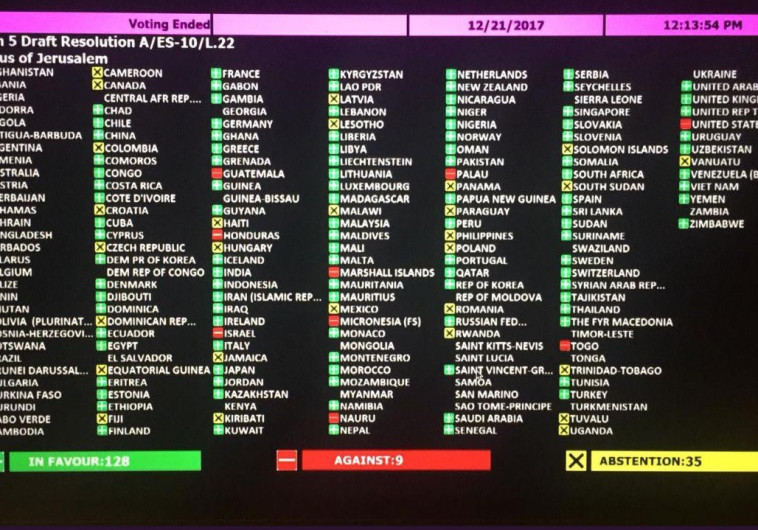 תוצאות הצבעת האו"ם נגד ישראל