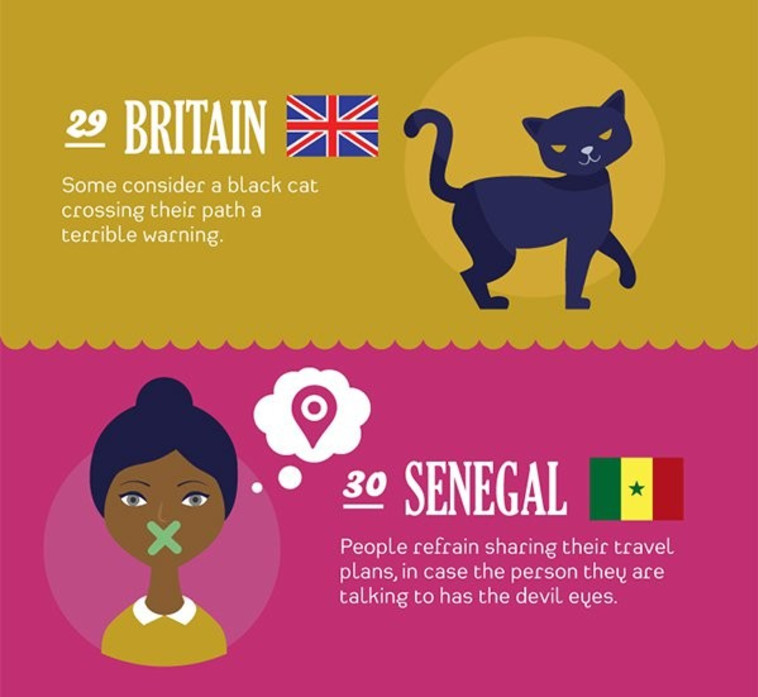 מסתבר שהפחד מחתול שחור הוא בין-לאומי. צילום מסך