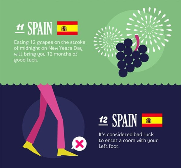 בספרד יש דרך מאוד ספציפית לאכילת ענבים. צילום מסך